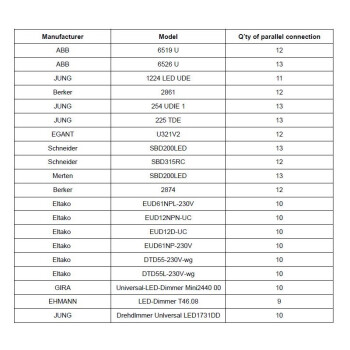 LED-Netzteil CC 13-30W 500-700mA 26-42V dimmbar...