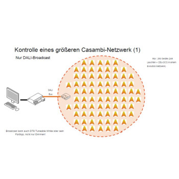 CASAMBI DALI-Schnittstelle/Gateway passiv