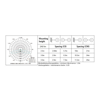 DOTLUX LED-Sicherheitsleuchte EXITtop mit Selbsttest...