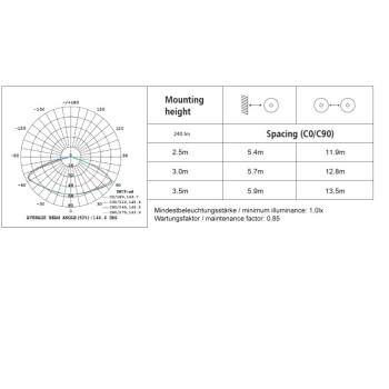 DOTLUX LED-Sicherheitsleuchte EXITtop mit Selbsttest inkl. 2 austauschbaren Linsen weiß 3h